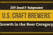 Craft Beer TheDrinkNation.com | U.S. Craft Brewing Sees Huge Growth; Tops 5% Market Share | The Drink Nation