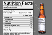 Beer Nutrition Labels